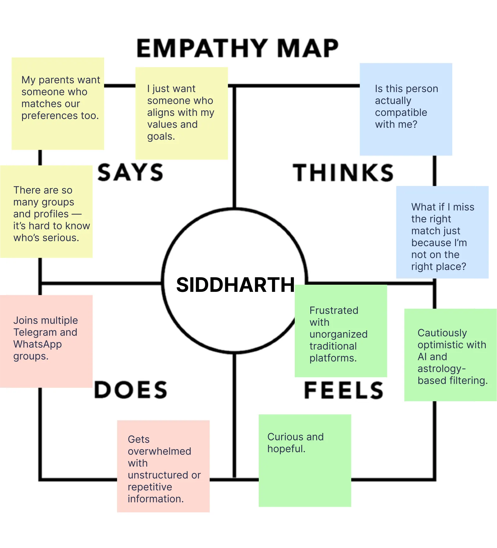 empathy map